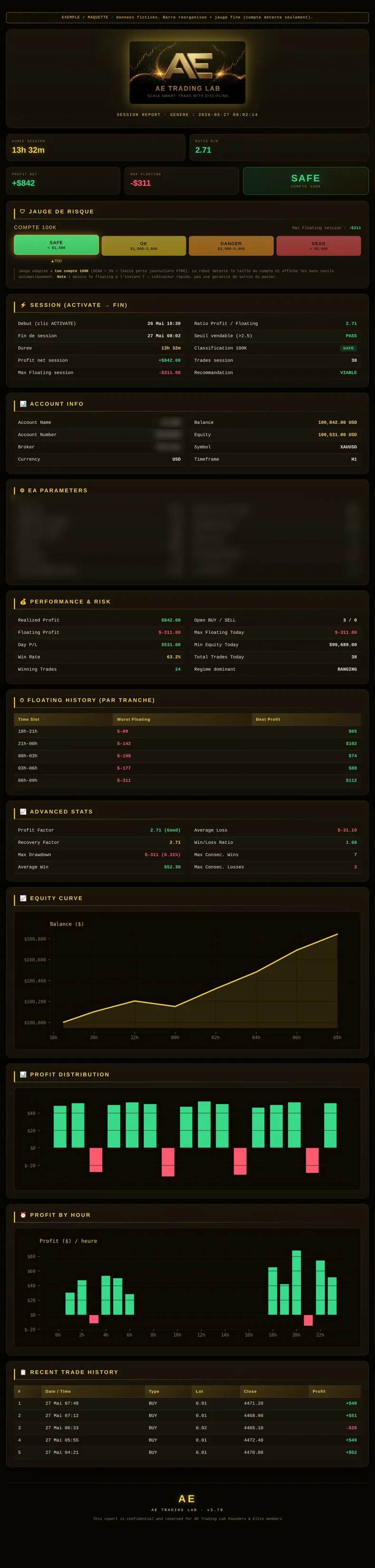 Rapport de session AE (exemple)