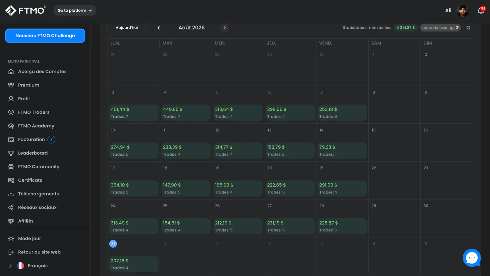 Calendrier de trading FTMO, août 2026