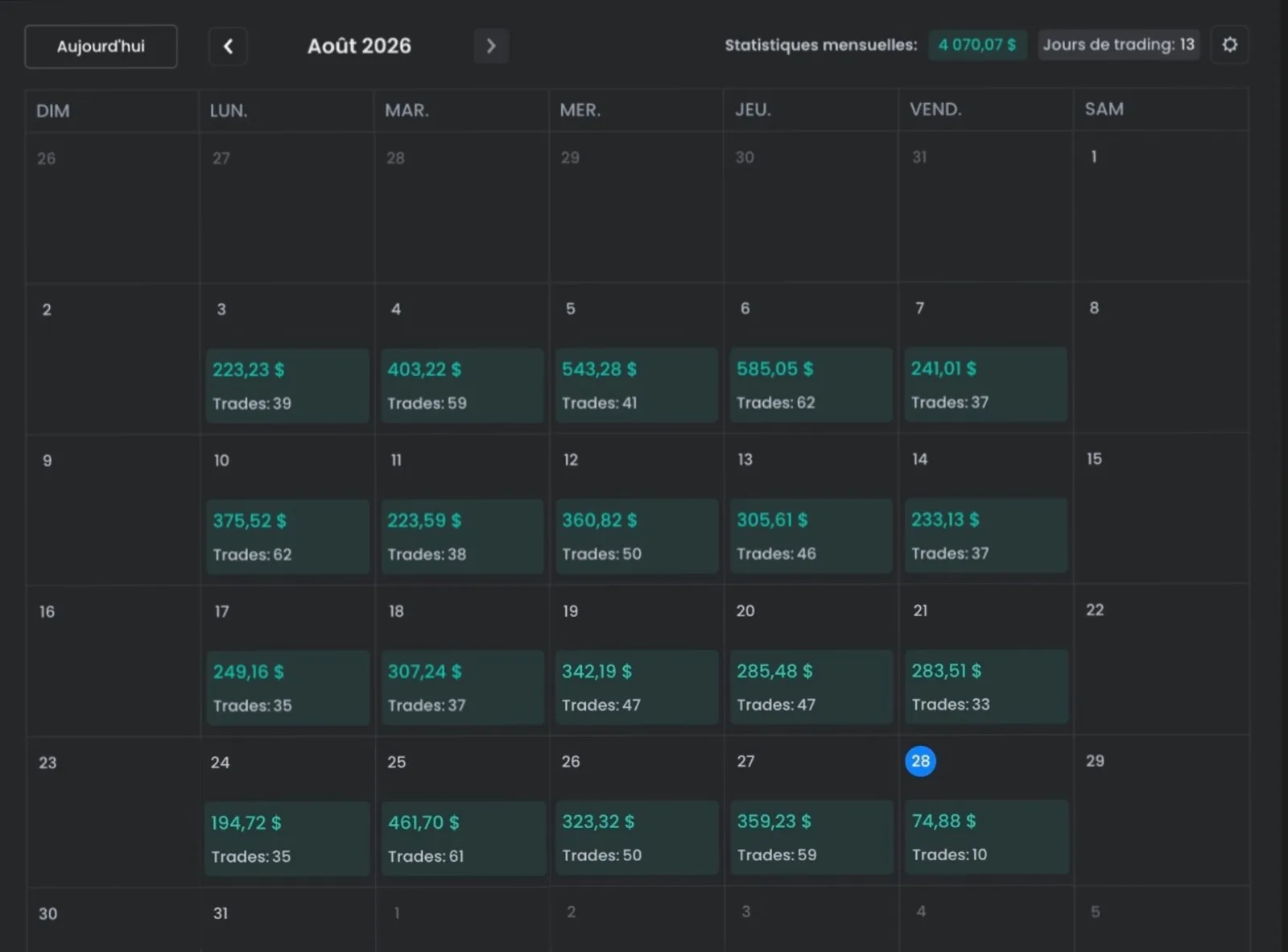 Calendrier de trading, août 2026